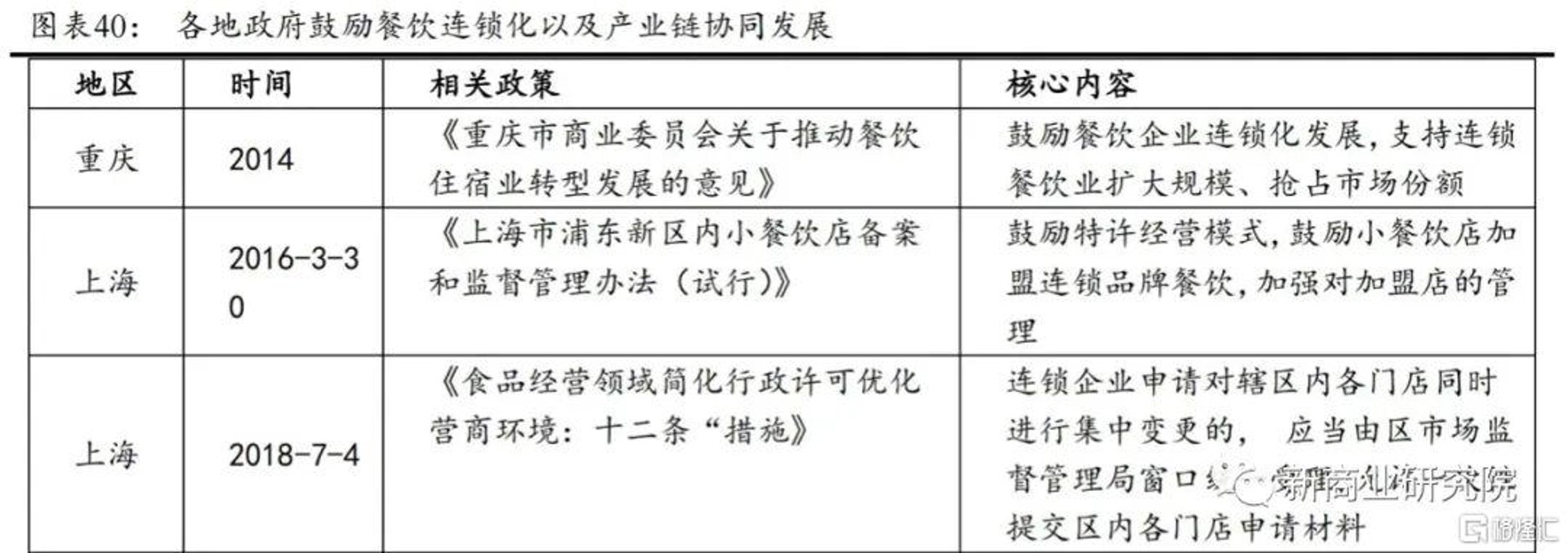 锝碗餐饮管理